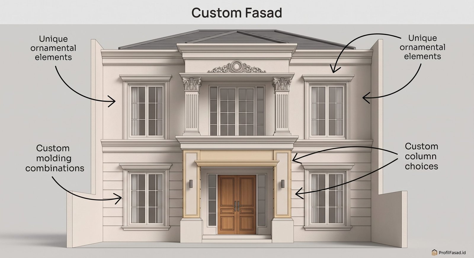 Custom Profil Fasad Rumah